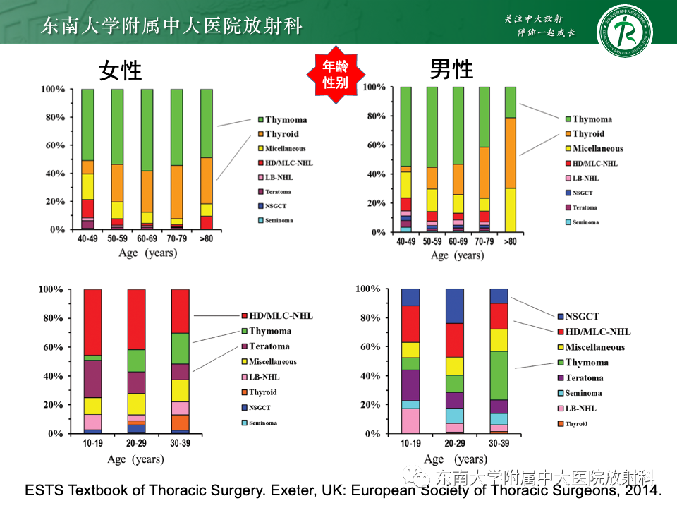 影像PPT - 【PPT】前纵隔淋巴瘤-11