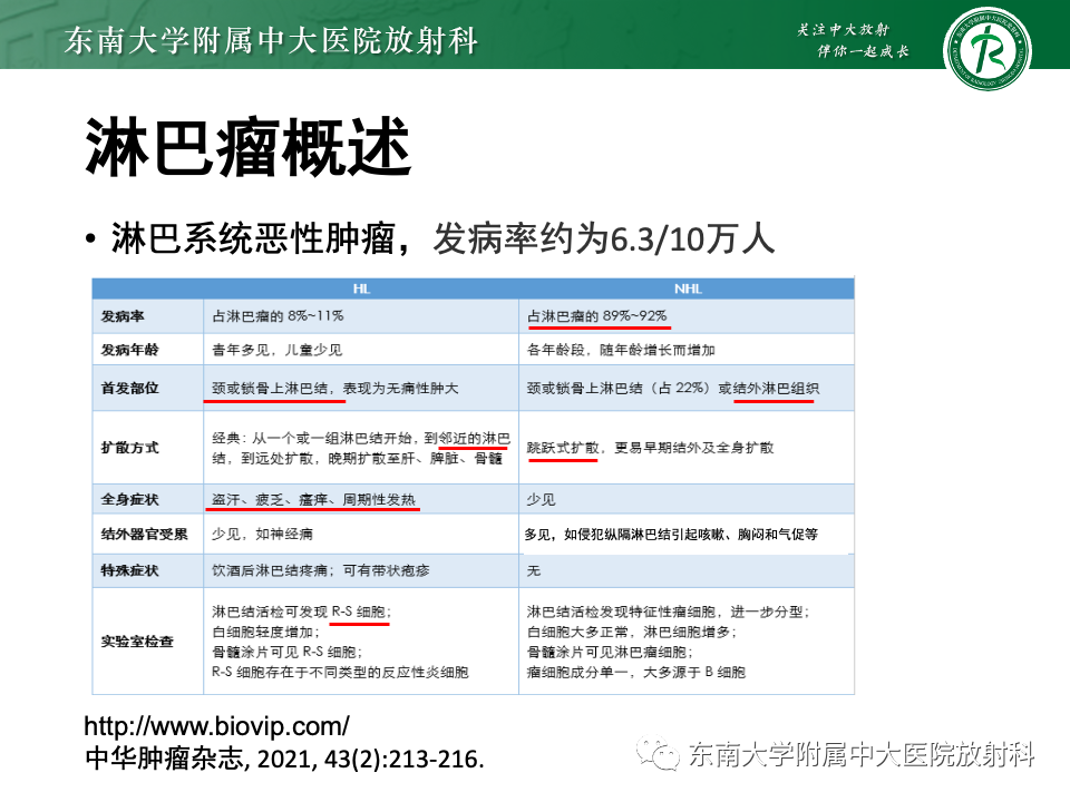 影像PPT - 【PPT】前纵隔淋巴瘤-12