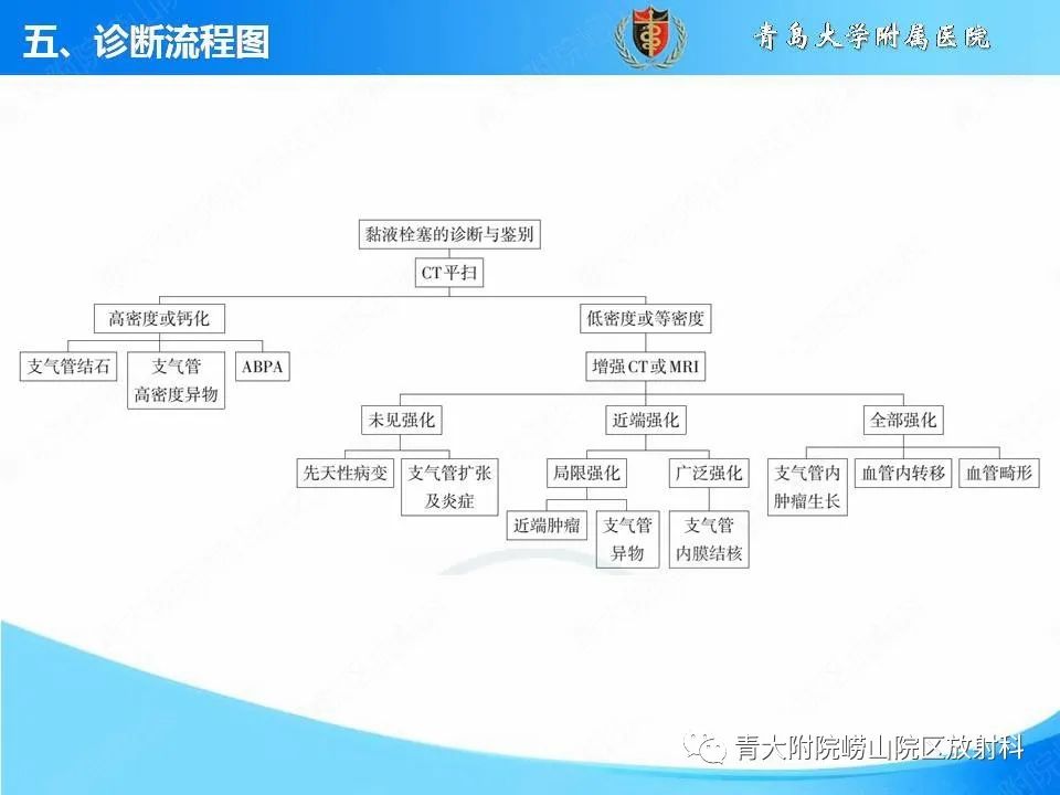 影像PPT - 【PPT】支气管黏液栓塞的影像诊断与鉴别-52