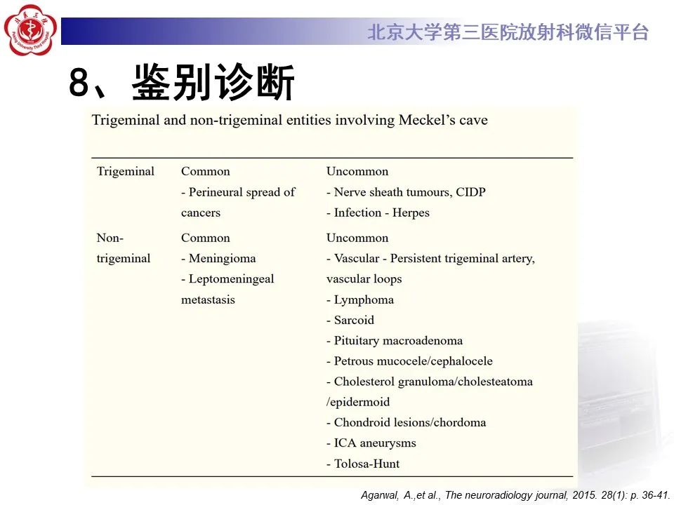 影像PPT - 【PPT】颅内三叉神经鞘瘤-22