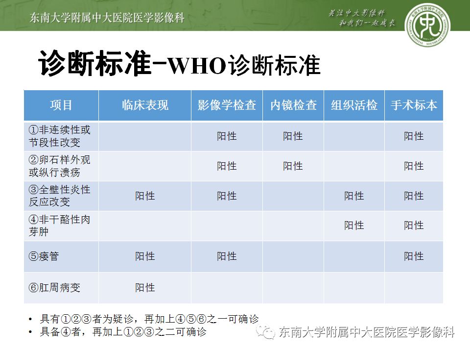 影像PPT - 【PPT】克罗恩病及常见并发症-11