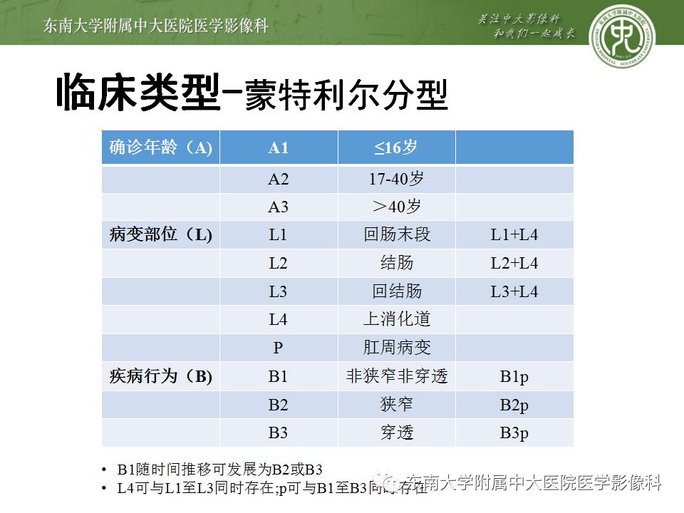 影像PPT - 【PPT】克罗恩病及常见并发症-13