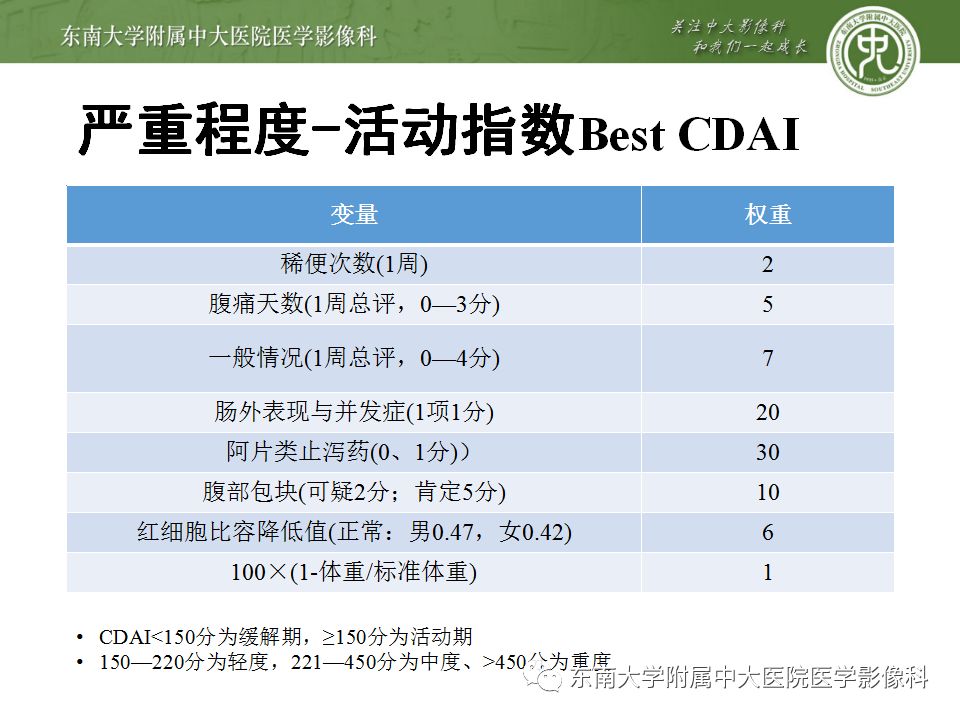 影像PPT - 【PPT】克罗恩病及常见并发症-14