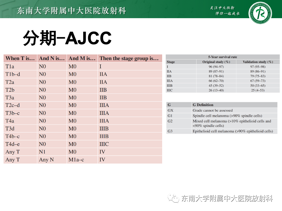 影像PPT - 【PPT】原发性葡萄膜黑色素瘤-30 影像PPT - 【PPT】原发性葡萄膜黑色素瘤-30