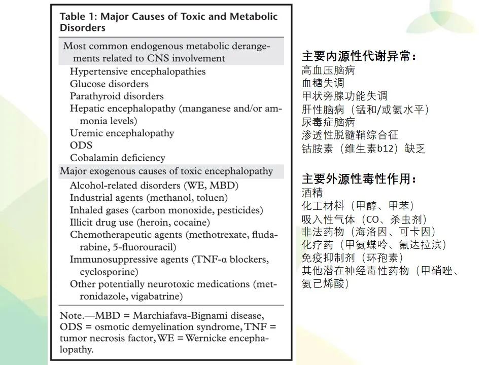 影像PPT - 【PPT】中毒性和代谢性脑病的显像模式-3