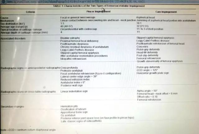 影像PPT - 股骨髋臼撞击症:放射科医生应该知道什么-8 影像PPT - 股骨髋臼撞击症:放射科医生应该知道什么-8