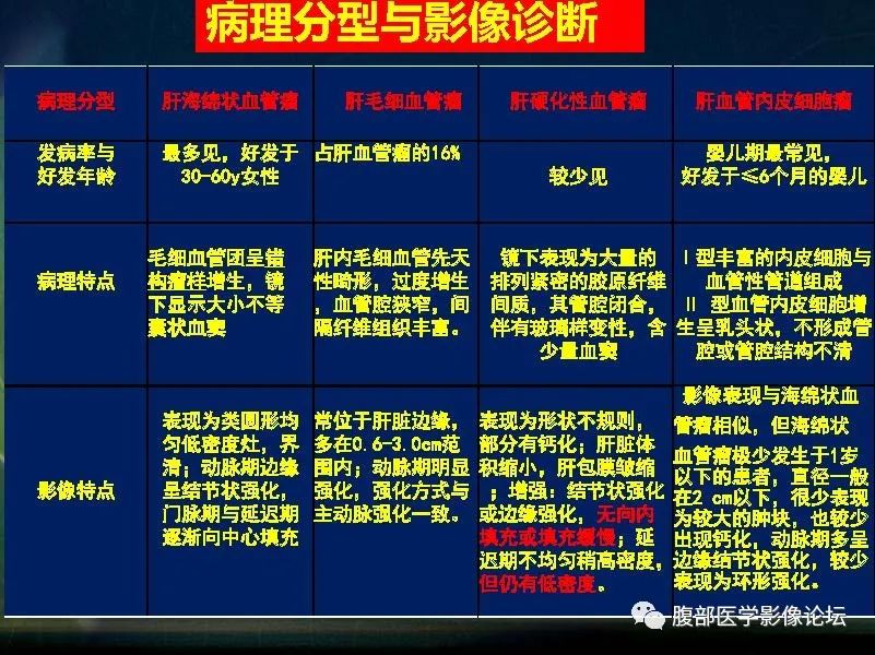 影像PPT - 【PPT】肝脏常见富血供病变读片-45