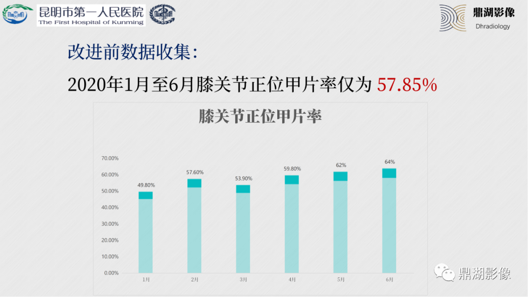 影像PPT - 【PPT】膝关节X线摄片技术改进-8