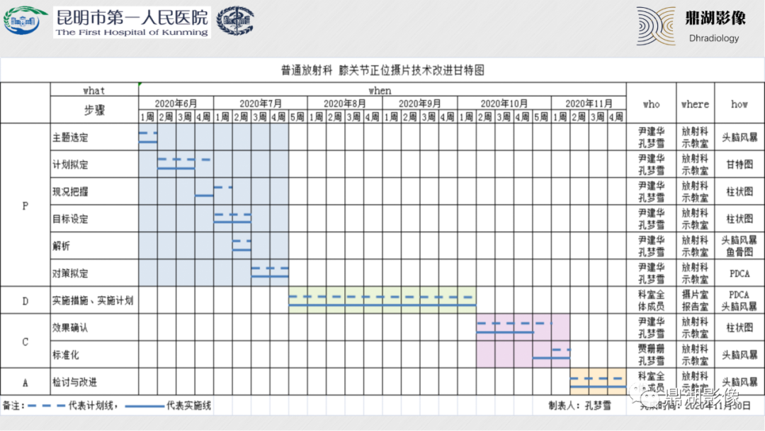 影像PPT - 【PPT】膝关节X线摄片技术改进-9