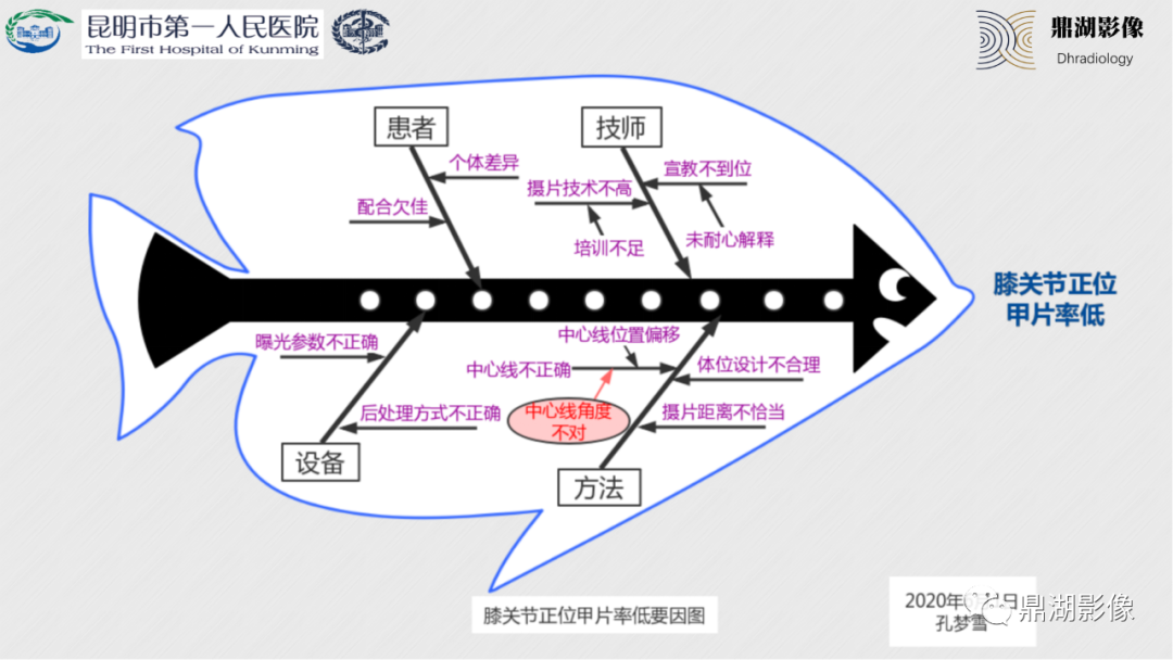 影像PPT - 【PPT】膝关节X线摄片技术改进-10