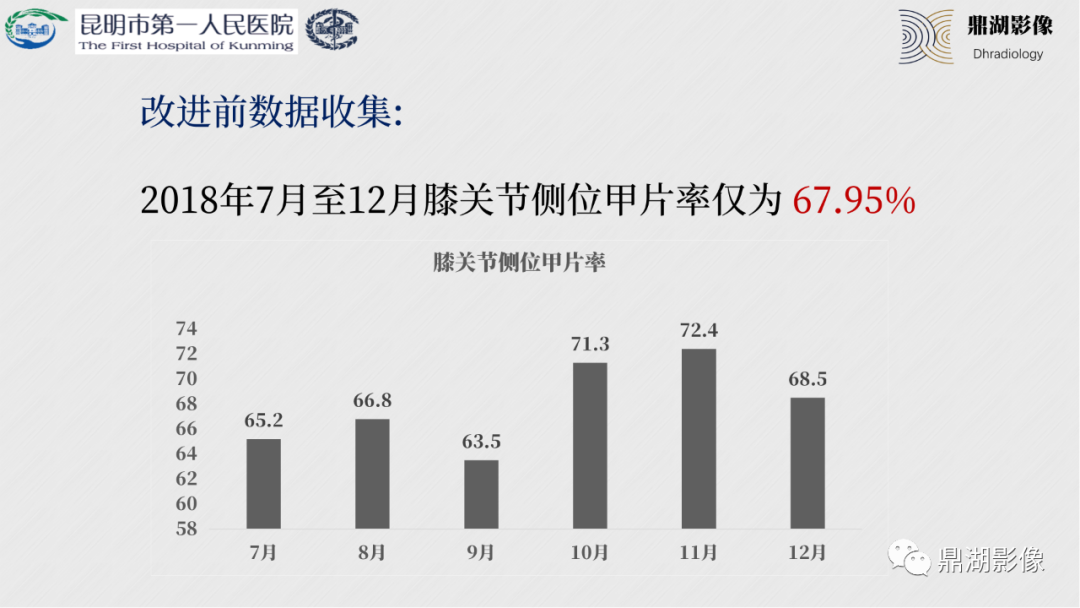 影像PPT - 【PPT】膝关节X线摄片技术改进-29