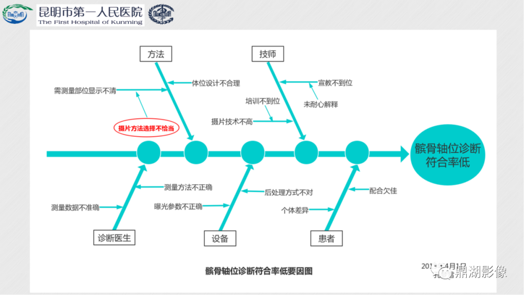 影像PPT - 【PPT】膝关节X线摄片技术改进-50