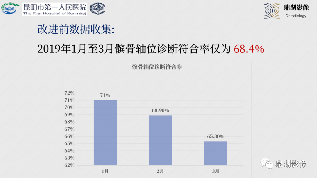 影像PPT - 【PPT】膝关节X线摄片技术改进-48
