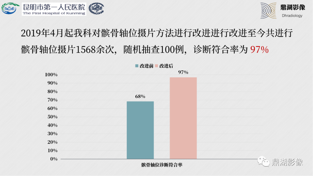 影像PPT - 【PPT】膝关节X线摄片技术改进-58