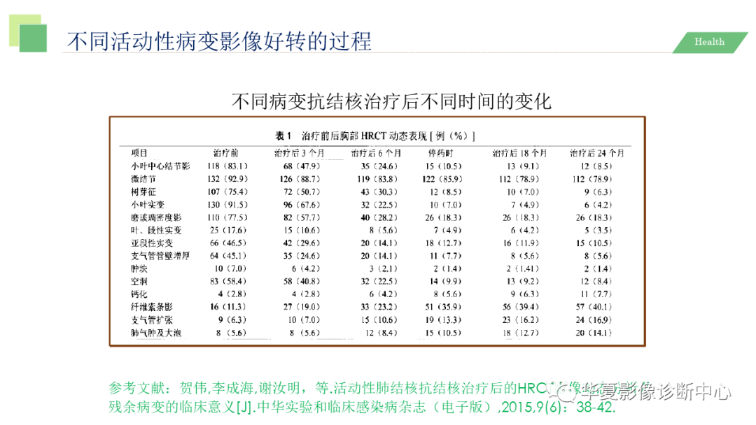 影像PPT - 【PPT】活动性肺结核抗结核治疗疗效的影像学评价-67