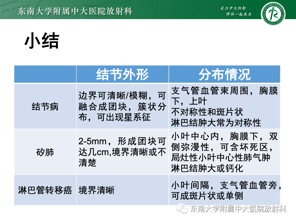 影像PPT - 【PPT】肺淋巴管周围结节-40