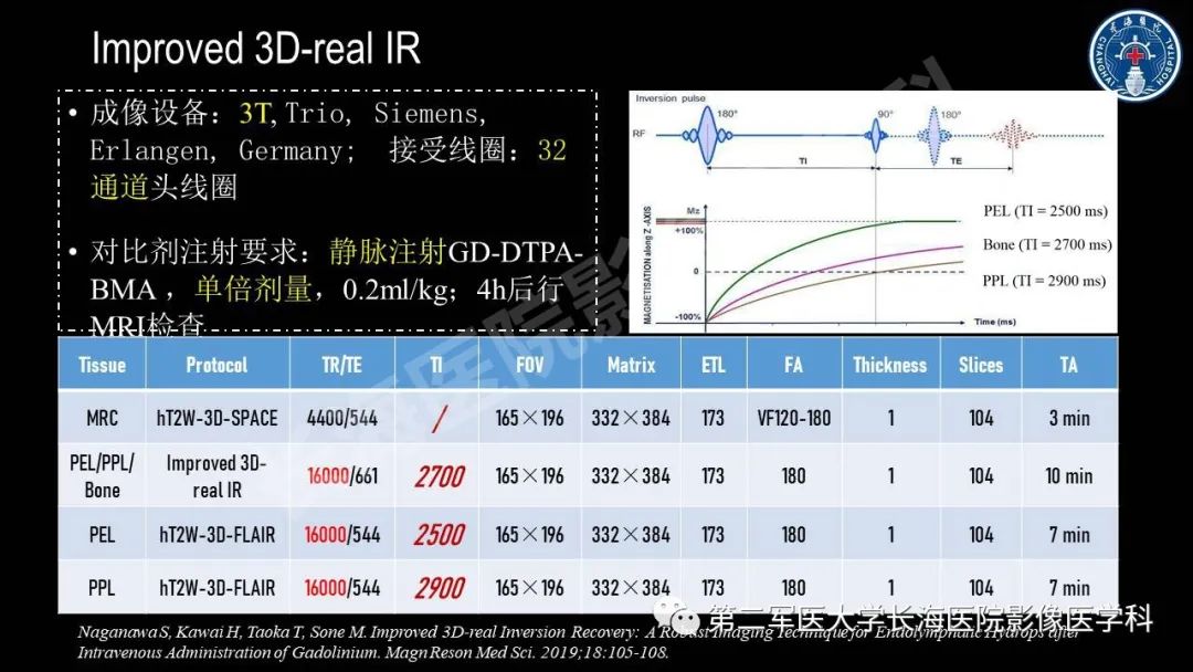 影像PPT - 【PPT】钆增强MRI检测梅尼埃病内淋巴积水的技术与临床应用-23