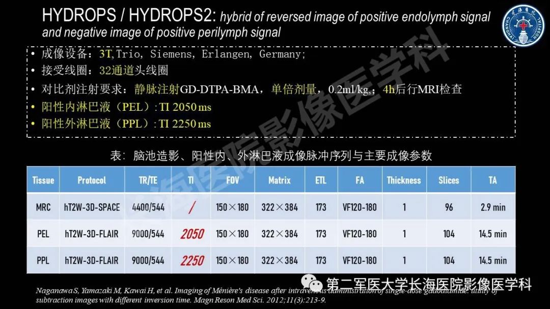 影像PPT - 【PPT】钆增强MRI检测梅尼埃病内淋巴积水的技术与临床应用-21