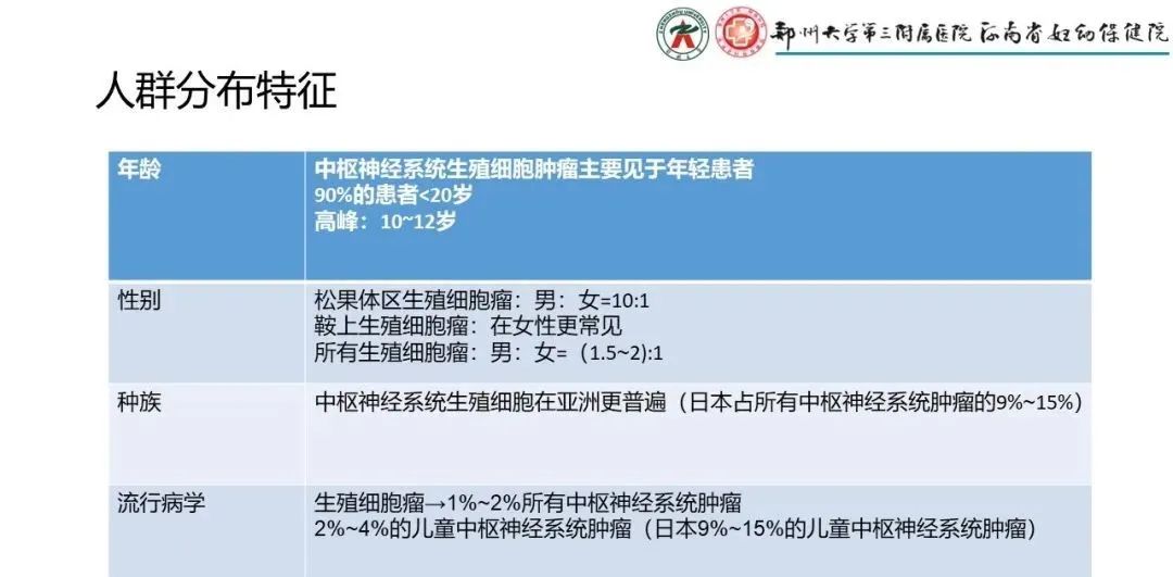 影像PPT - 【PPT】松果体区病变及影像表现-6