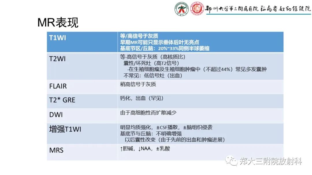 影像PPT - 【PPT】松果体区病变及影像表现-20