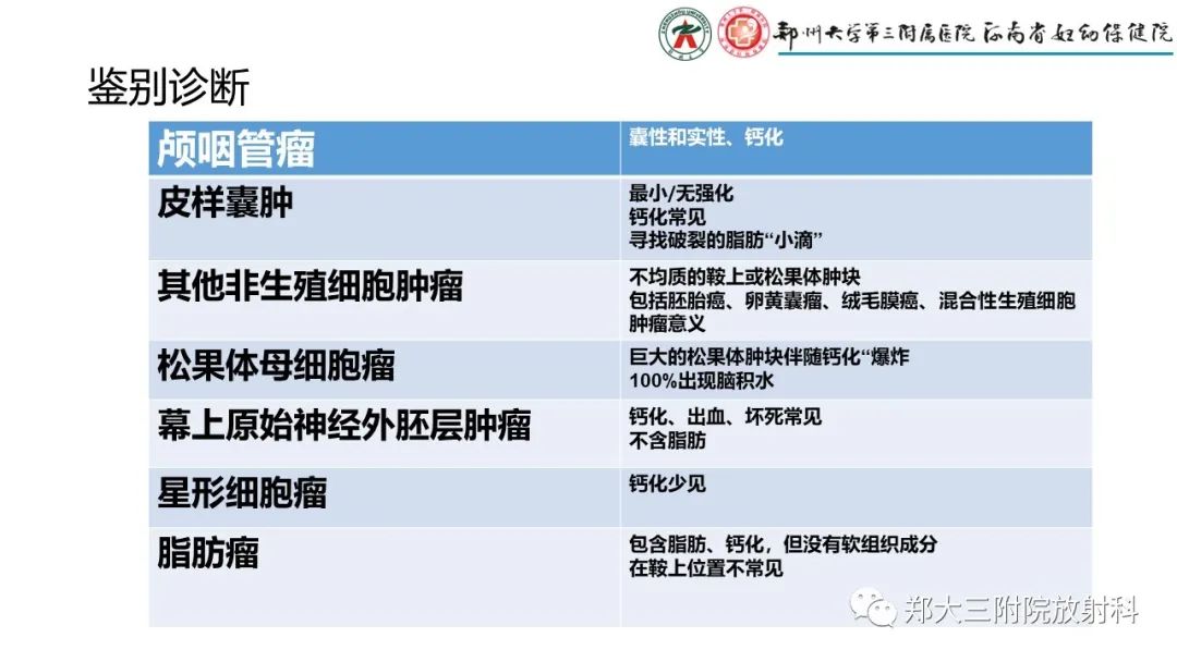 影像PPT - 【PPT】松果体区病变及影像表现-36