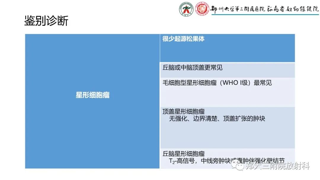 影像PPT - 【PPT】松果体区病变及影像表现-51