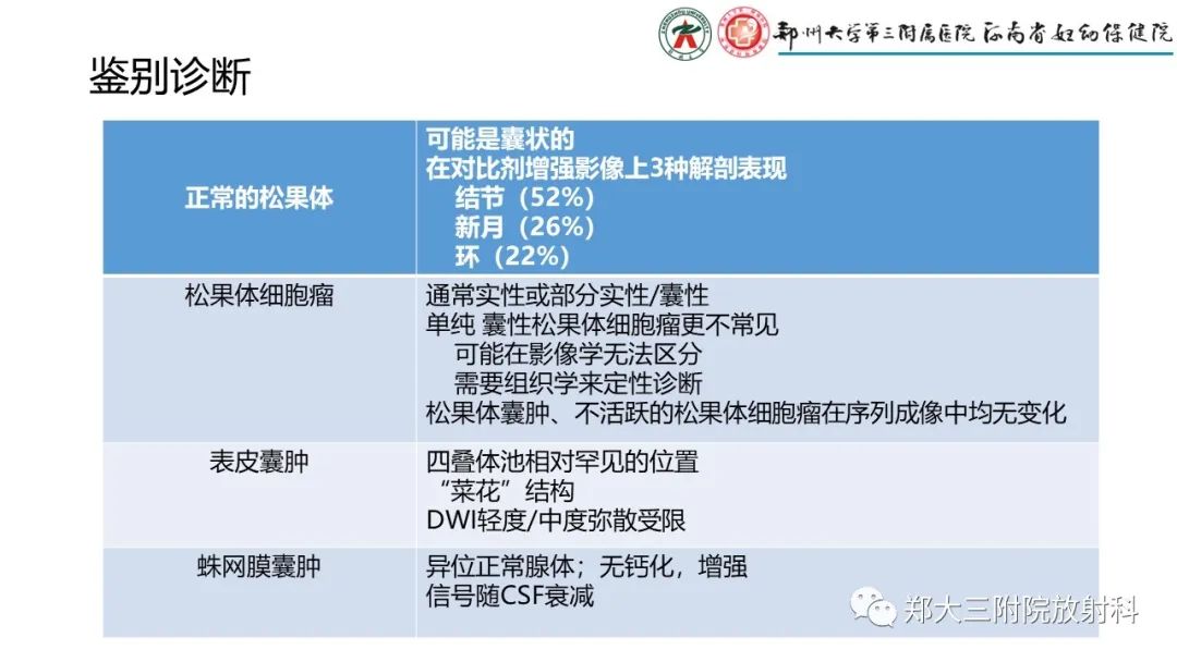 影像PPT - 【PPT】松果体区病变及影像表现-63