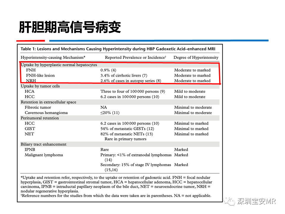 影像PPT - 【PPT】GD-EOB-DTPA肝胆期高信号的病变-7
