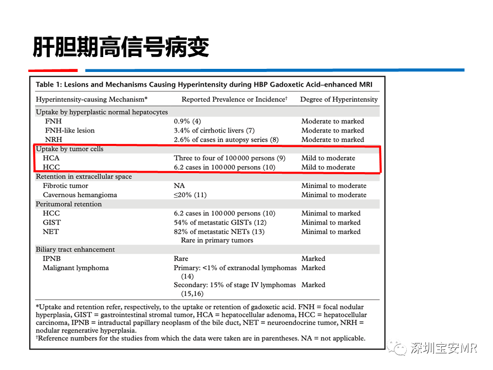 影像PPT - 【PPT】GD-EOB-DTPA肝胆期高信号的病变-16
