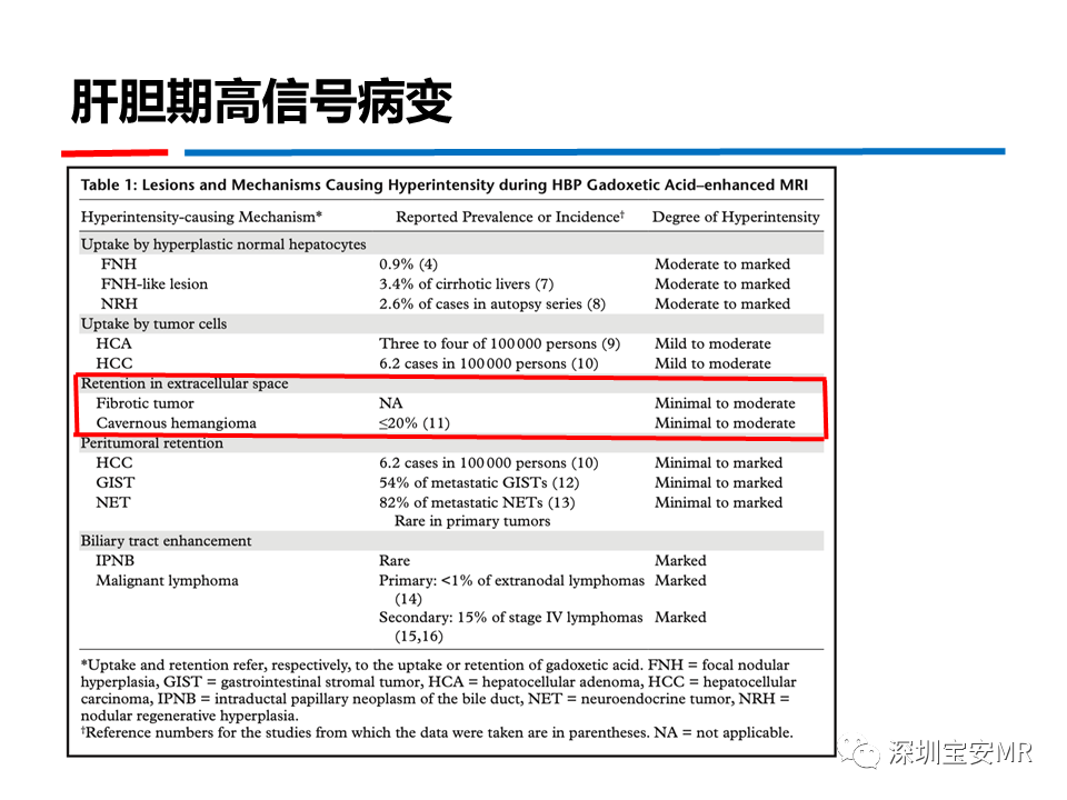 影像PPT - 【PPT】GD-EOB-DTPA肝胆期高信号的病变-26
