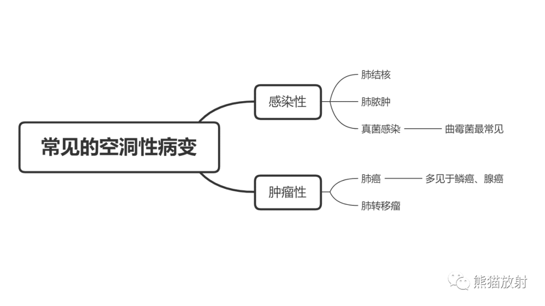 影像PPT - 【病例】肺空洞性病变—肺炎性病变 VS 黏液腺癌-24