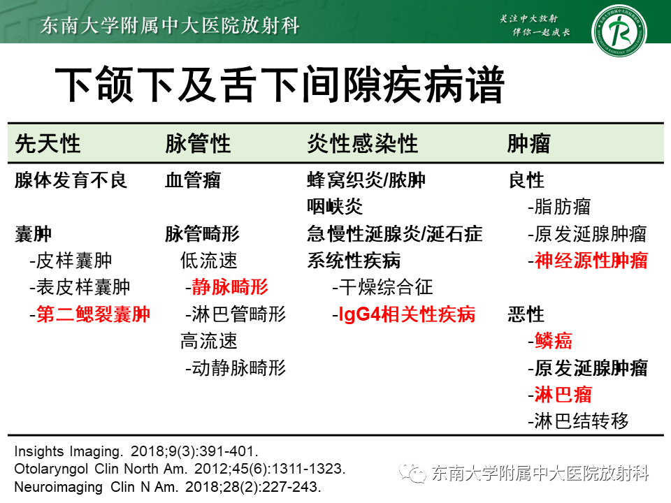 影像PPT - 【PPT】颌下间隙病变影像诊断-29 影像PPT - 【PPT】颌下间隙病变影像诊断-29