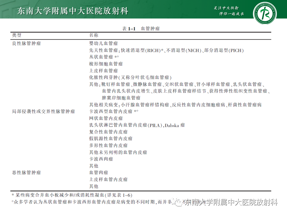 影像PPT - 【PPT】颌下间隙病变影像诊断-33 影像PPT - 【PPT】颌下间隙病变影像诊断-33