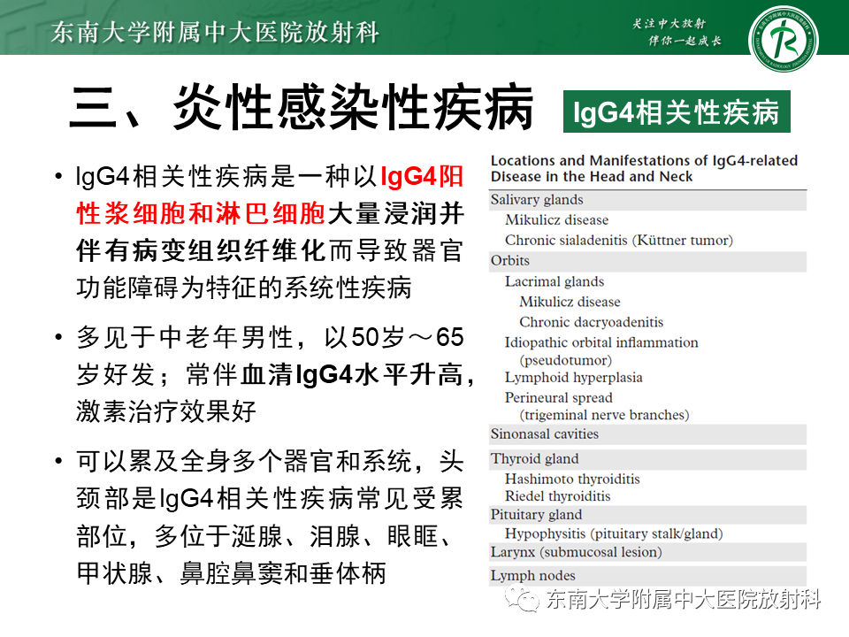 影像PPT - 【PPT】颌下间隙病变影像诊断-38 影像PPT - 【PPT】颌下间隙病变影像诊断-38