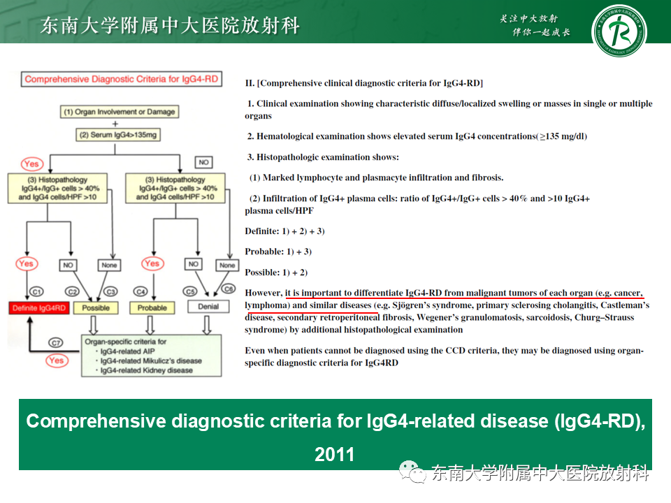 影像PPT - 【PPT】颌下间隙病变影像诊断-40 影像PPT - 【PPT】颌下间隙病变影像诊断-40