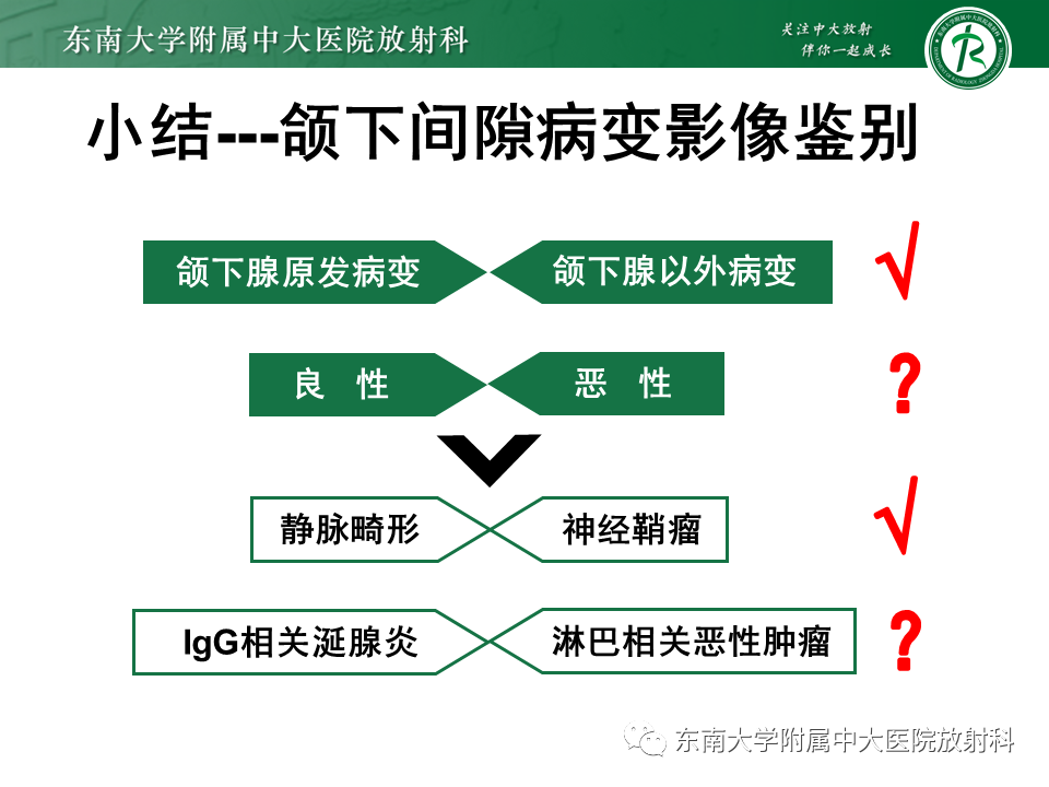 影像PPT - 【PPT】颌下间隙病变影像诊断-59 影像PPT - 【PPT】颌下间隙病变影像诊断-59