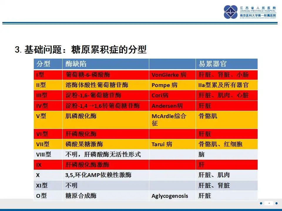 影像PPT - 【PPT】肝糖原累积症-16