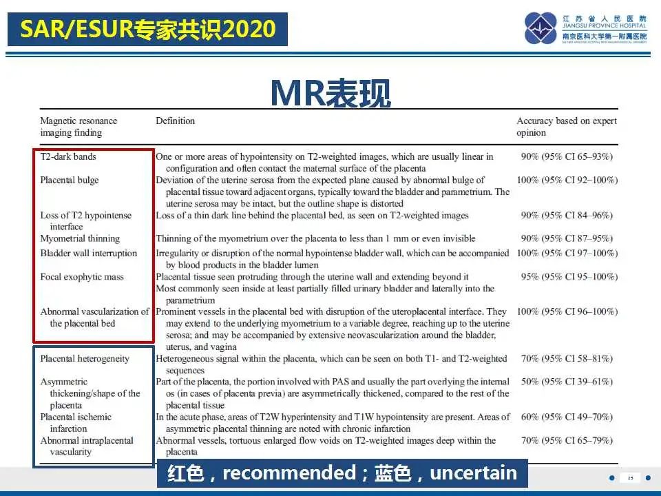 影像PPT - 【PPT】胎盘植入性疾病-26