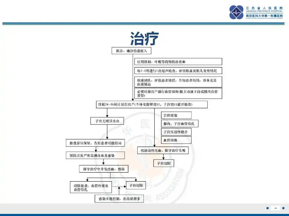 影像PPT - 【PPT】胎盘植入性疾病-41