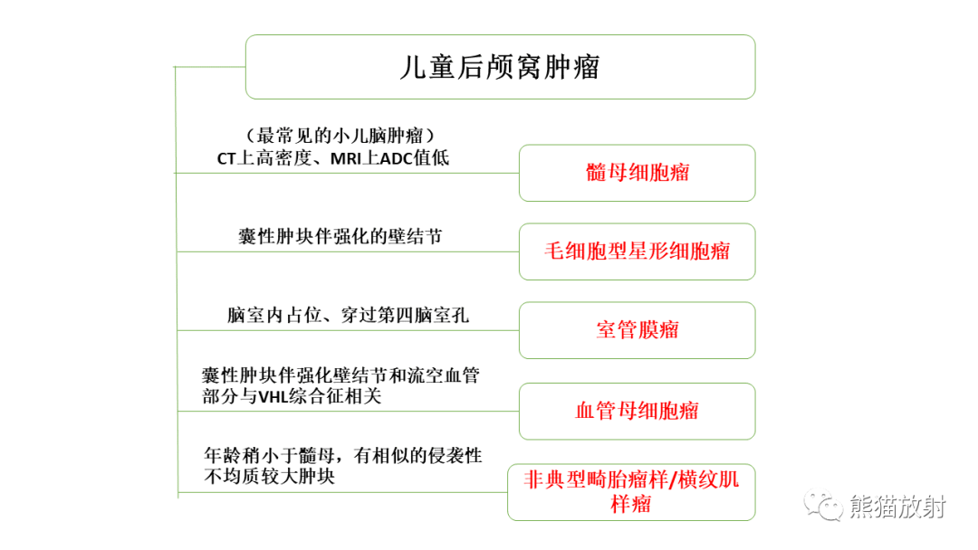 影像PPT - 【PPT】儿童后颅窝肿瘤—毛细胞型星形细胞瘤VS髓母细胞瘤-35