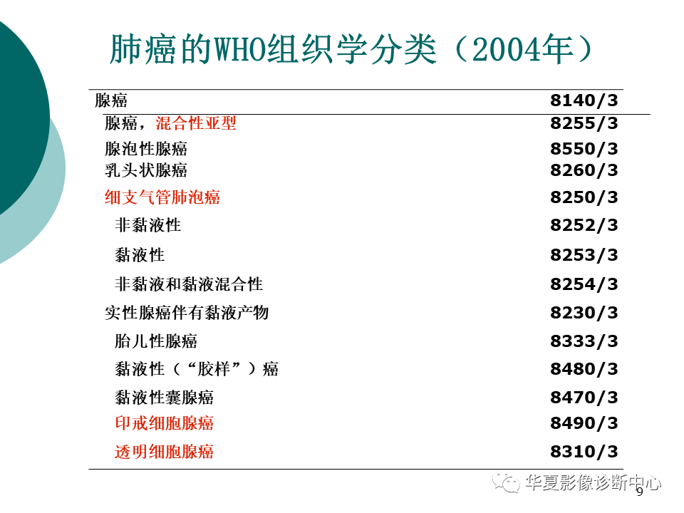 影像PPT - 【PPT】肺腺癌的新分类及影像学特点-9