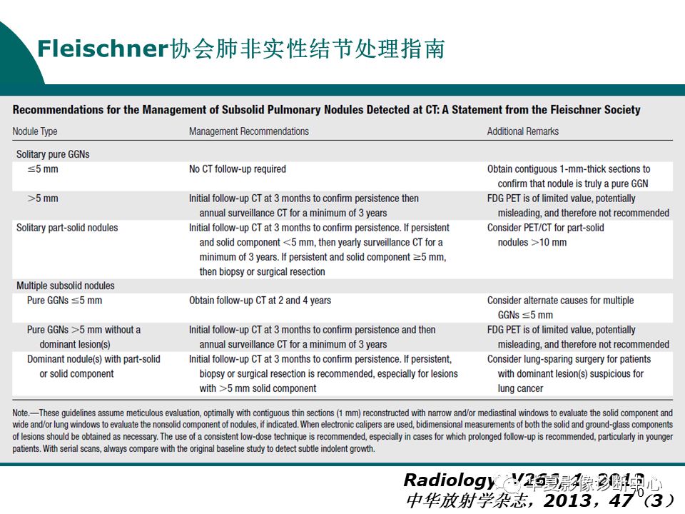 影像PPT - 【PPT】肺腺癌的新分类及影像学特点-70