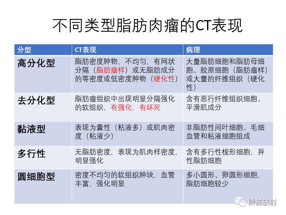 影像PPT - 【病例】腹膜后脂肪肉瘤 VS 脂肪母细胞瘤-25