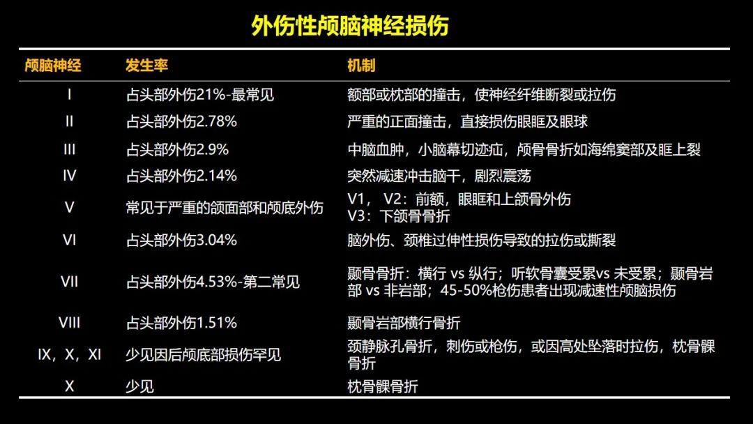 影像PPT - 【PPT】创伤性颅神经损伤的影像表现-7