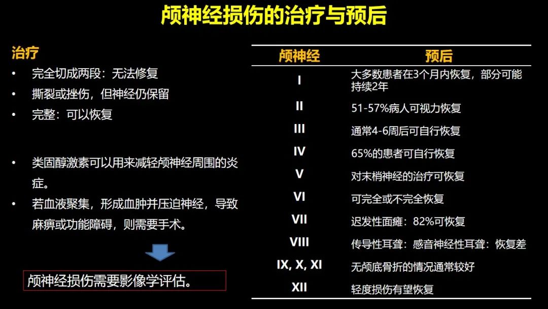 影像PPT - 【PPT】创伤性颅神经损伤的影像表现-55