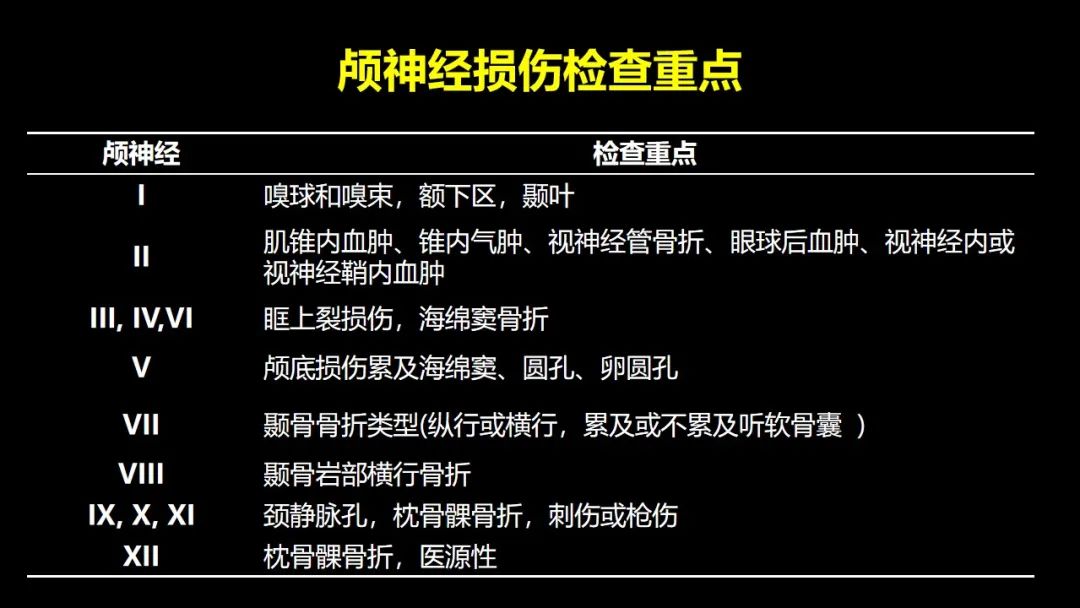 影像PPT - 【PPT】创伤性颅神经损伤的影像表现-57