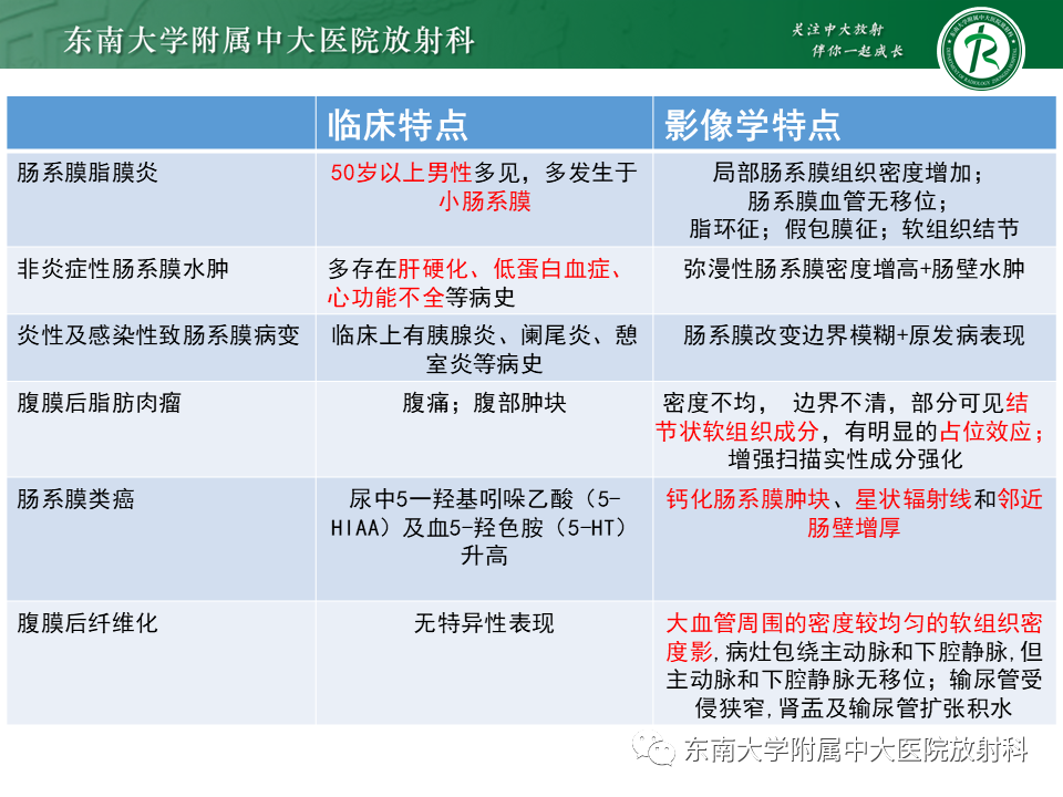 影像PPT - 【PPT】肠系膜脂膜炎-24