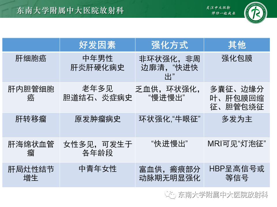 影像PPT - 【PPT】肝细胞癌（HCC）的影像-30