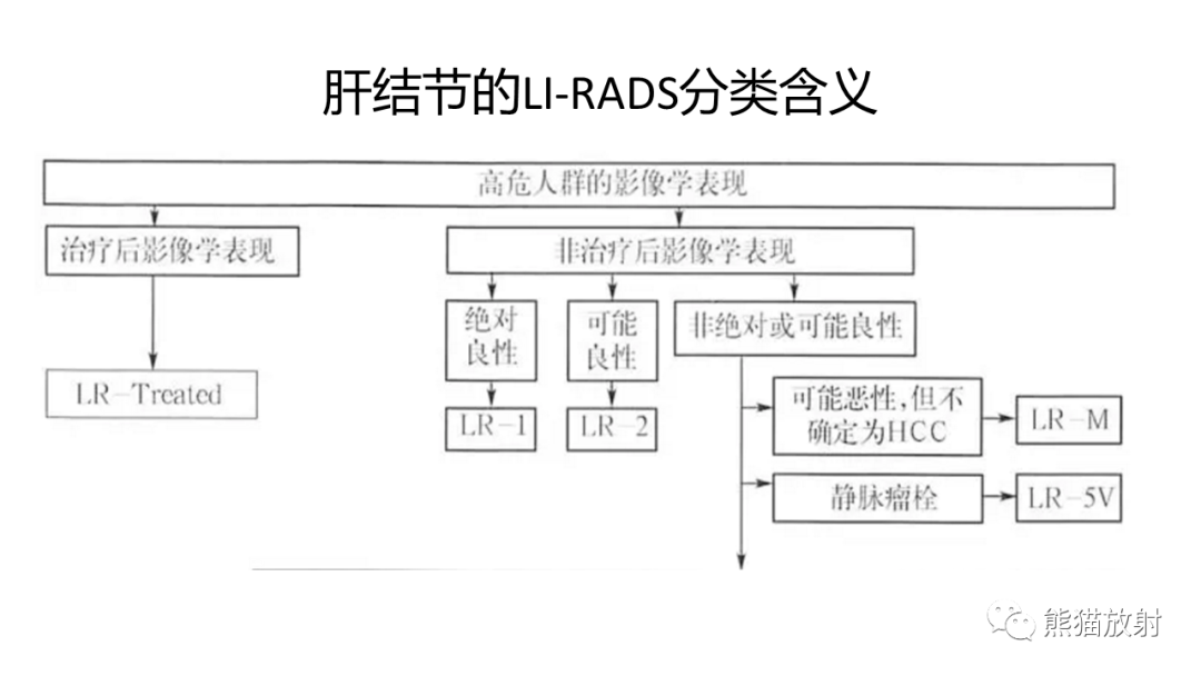 影像PPT - 【病例】肝内胆管细胞癌 VS 肝细胞性肝癌-37