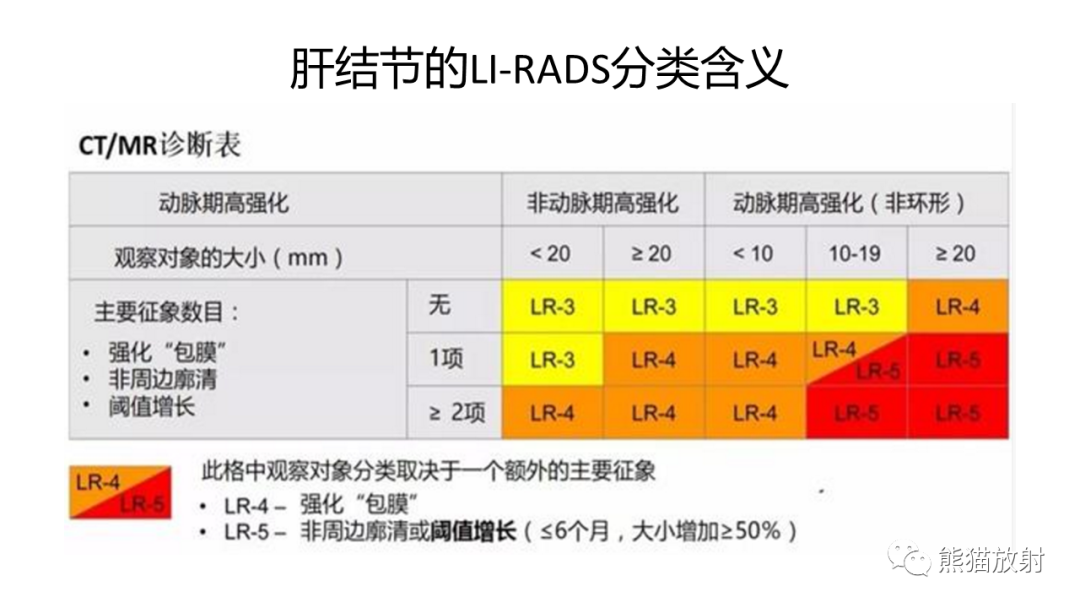 影像PPT - 【病例】肝内胆管细胞癌 VS 肝细胞性肝癌-38